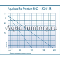 5f1012e48bfd1_aquamax eco premium   12 v-7